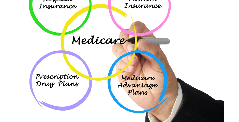 Medicare plan choices