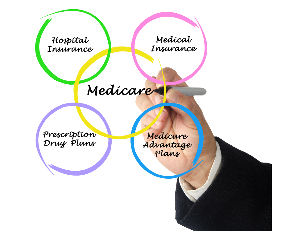 Medicare plan choices