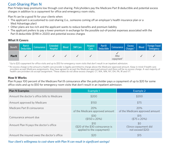 Medicare Supplement Plan N