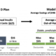 Medicare Part D Senior Savings Model