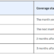 Medicare Part B start date