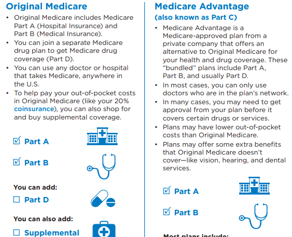 best Medicare Plan