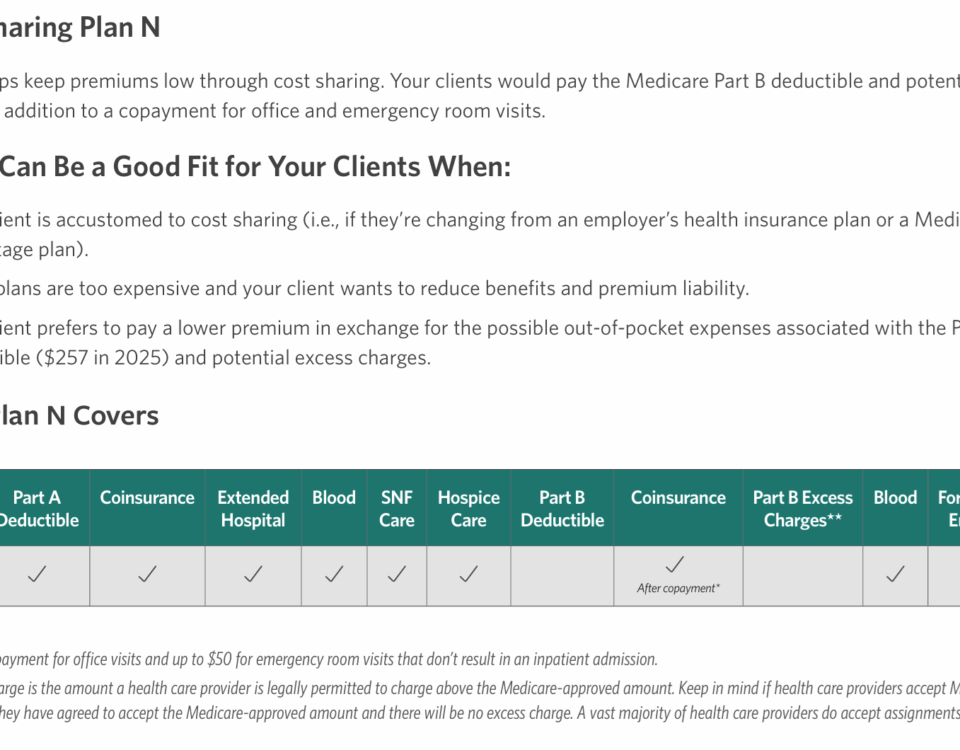 Medigap Plan N